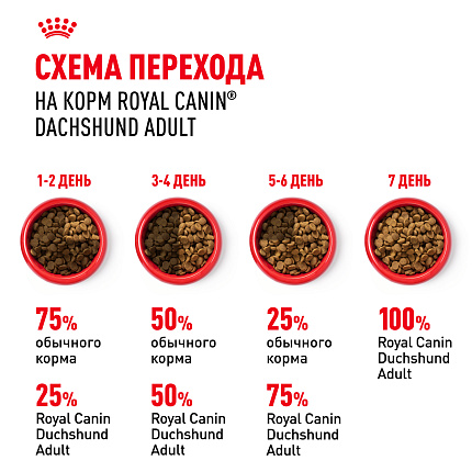 Royal Canin Dachshund Adult Корм сухой для взрослых собак породы Такса от 10 месяцев, 7,5 кг